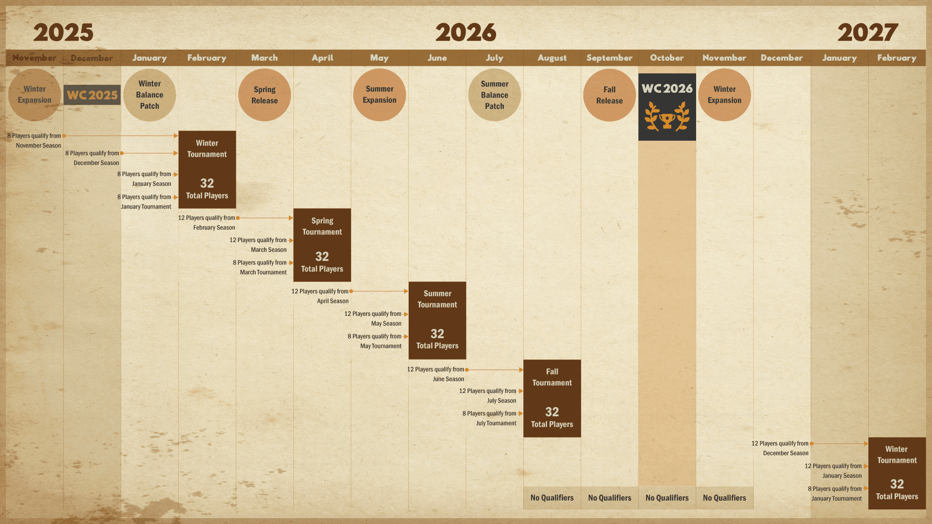 KARDS Esports Roadmap 2026